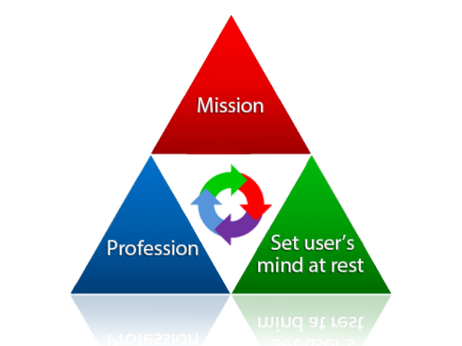 Targeting on customers' satisfaction，Putting technical support as the priority，and Committing on quality guarantees.