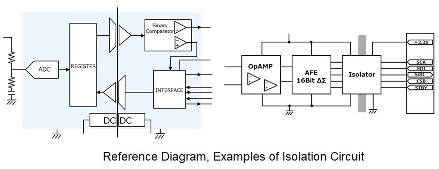 Reference Diagram,Examples of Isolation Circuit