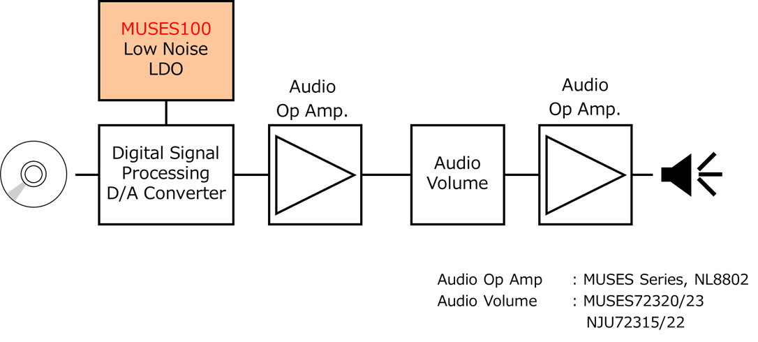 Reference Diagram,Examples of Isolation Circuit