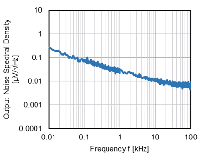 輸出雜訊電壓 特性示例