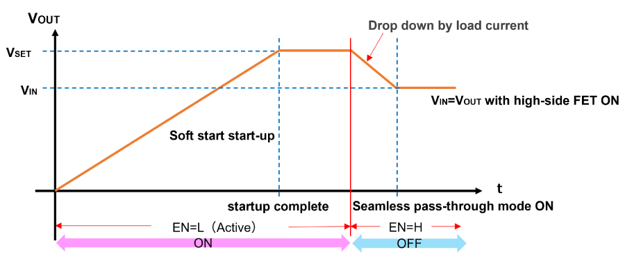 Seamless Pass-Through Function (NC4650ZAxxxDE2S)
