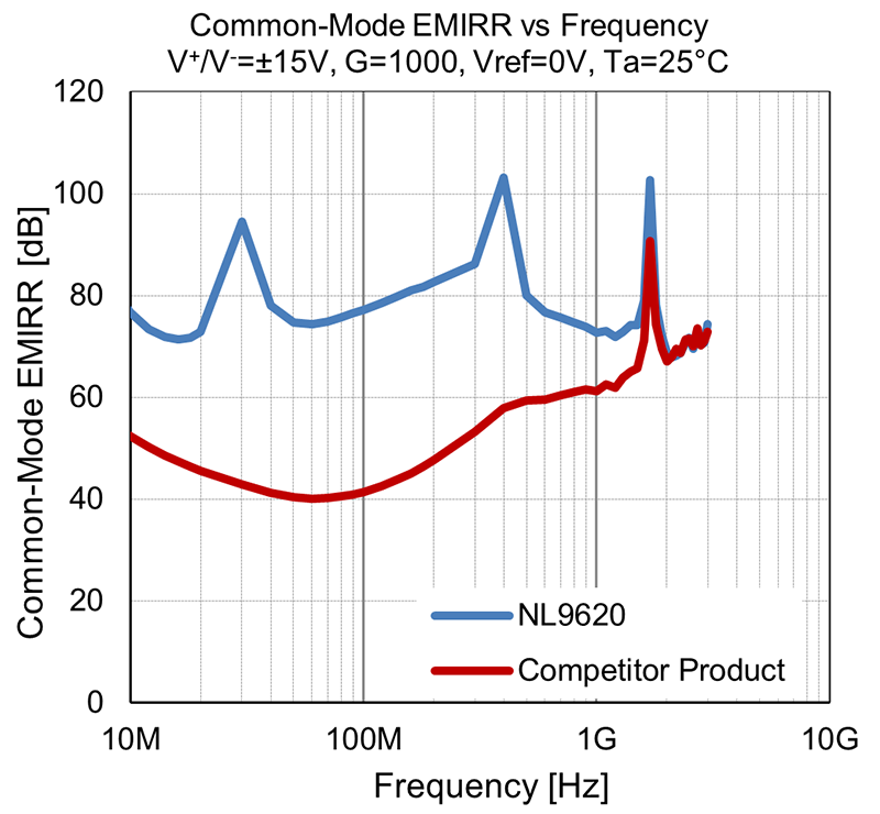 Common-Mode