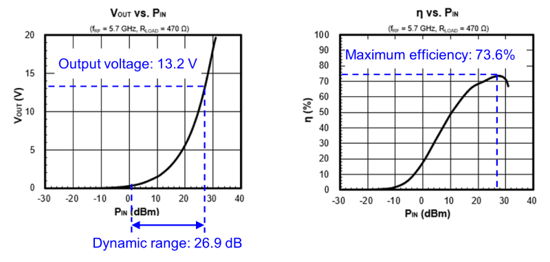 使用NT9000的5.7GHz頻段倍壓電路示例