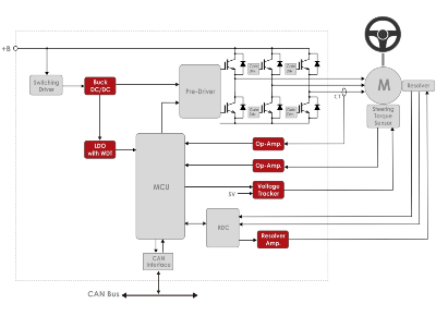 Electronic Power Steering (EPS)