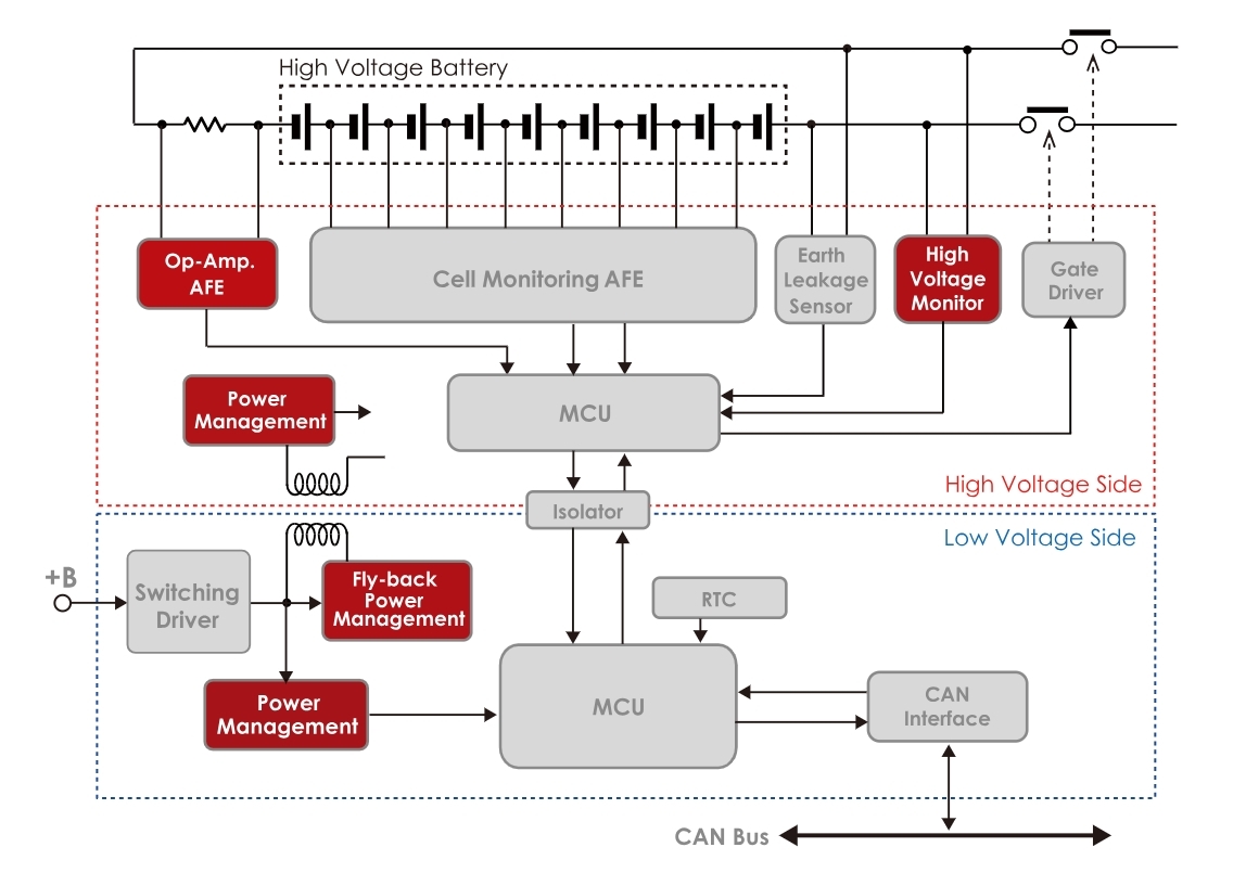 Battery Management System (BMS)