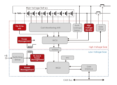 Battery Management System (BMS)