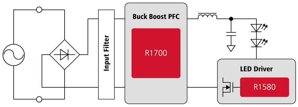 R1700 + R1580 Application Block