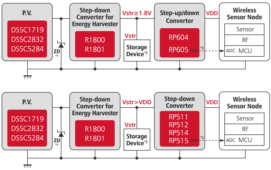 Application Block for WSN (Wireless Sensor Node)