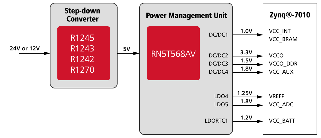 R1700 + R1580 Application Block