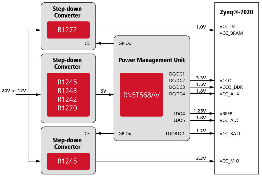 R1700 + R1580 Application Block